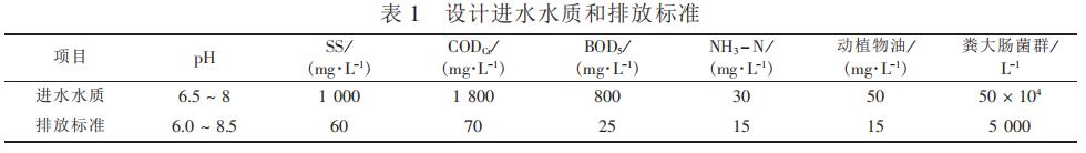 废水出水标准 废水出水标准