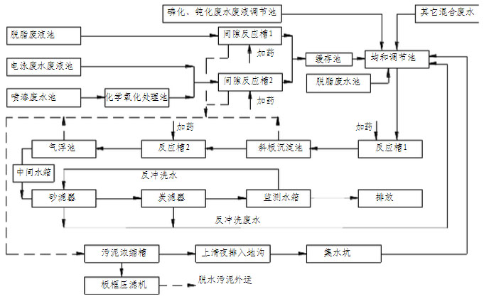 涂装工艺.jpg