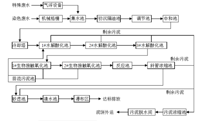 印染